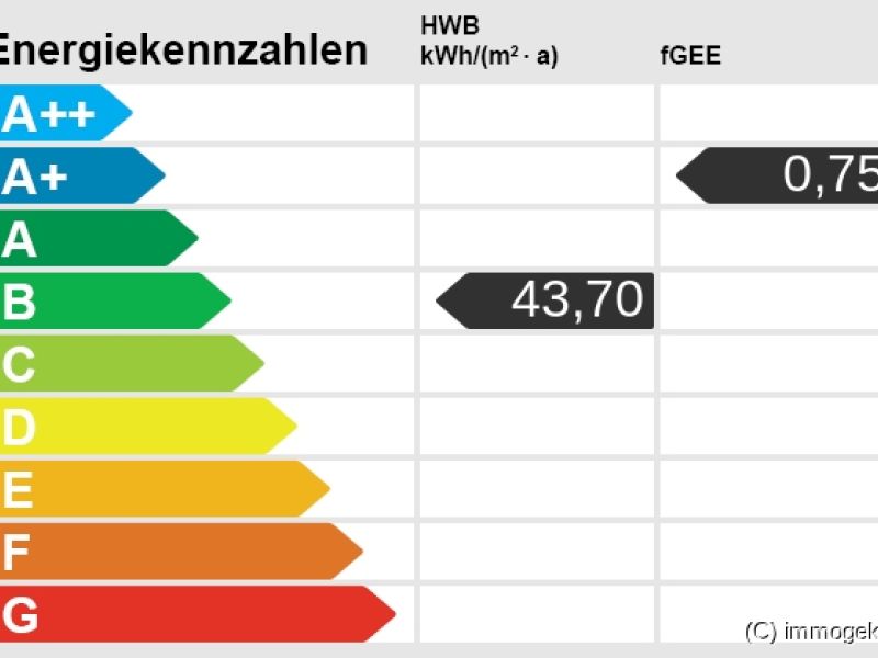 Energieskala