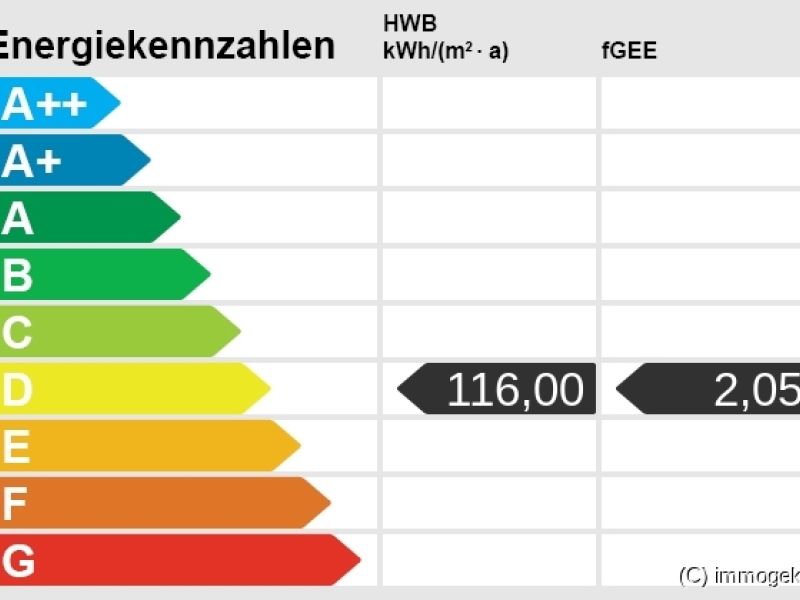 Energieskala