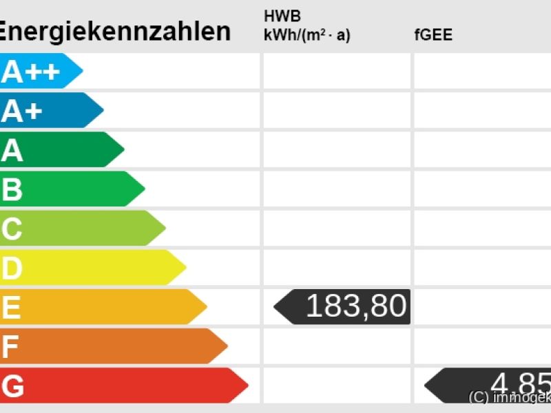 Energieskala